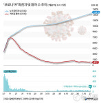 파주 의정부 등 금천구 36번발 감염 경기북부 확산 우려