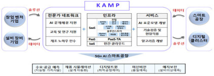 AI·데이타무장 제조 중소기업, 한국판 뉴딜 주인공 되다