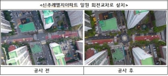 부산시 교통체계 개선 도로 효율성 극대화 주력