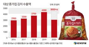 굿바이 신설동…대상, 해외사업 박차 가한다