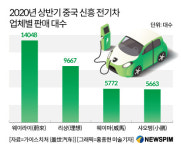 美증시 입성 중국 전기차 다크호스 샤오펑·니오·리샹