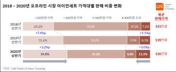 골프클럽 호황속 여성용 아이언 급신장... 풀세트 구매는 감소 양극화