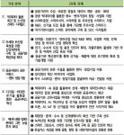 [한국판 뉴딜] 공공기관 선도사업 발굴…스마트·비대면 강화