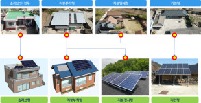 광주 동구, 산수동에 친환경 에너지자립마을 조성