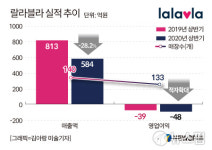 [코로나 명암] GS H&B스토어 매장 문닫고, 신세계 편집샵 출점 올스톱… O2O 활로 모색