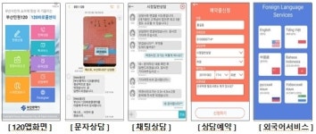 부산시 120바로콜센터 지능형 상담정보시스템 구축 착수