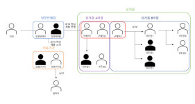 주민 집단확진 천안 성거읍 감염경로 방문판매 지목