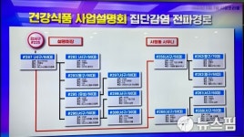 대전시, 방문판매 추정 집단감염 업체대표 경찰에 수사의뢰