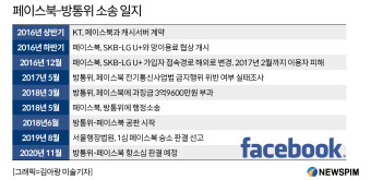 오는 11일 방통위 vs 페이스북 '접속경로 변경' 판결…관전포인트는?