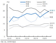 美 화웨이 제재 15일 발효…삼성 등 韓기업 이해득실 따져봤다