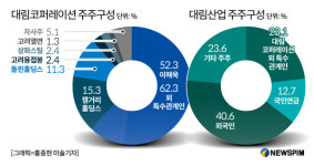 지주사 체제 전환 대림산업, 경쟁력 강화...이해욱 회장 지배력 높이나
