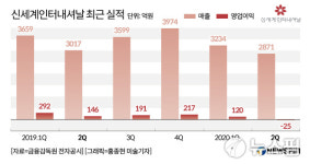 신세계인터, 패션업 불황 속 국내외 브랜드 구조조정 '속도전'