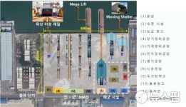 전북도, 특수목적선 선진화 단지 대규모 국가사업 추진