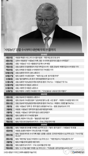 [일지] '사법농단' 사건 검찰 수사부터 네번째 무죄 판결까지