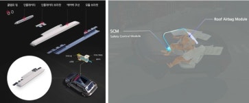 썬루프용 에어백 기술 등 38개 우수 신기술·신제품 인증