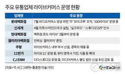 라이브커머스가 뭐길래...쿠팡도 CJ도 참전 이유는?