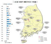 서울 아파트 매매가 보합...전세값은 67주째 상승