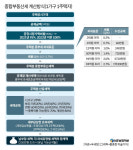 1주택자 종부세 감면법안 생색내기?…서울주택 96%가 해당없음