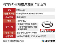 [중국 주식] 광저우車,  Aion 브랜드 독립 전기차 승부수 던져