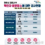 천안서 사우나발 추가 확진자 2명 발생...집단감염 확산