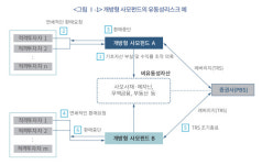 [길 잃은 사모펀드] ① 단기 고수익 높은 비유동성 자산의 함정