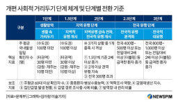 거리두기 1단계 영화관·공연장·PC방 좌석 띄우기 없다