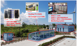 에너지기술연 태양광 분산전원 전기차 충전시스템 개발