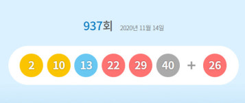 제937회 로또 당첨번호 2, 10, 13, 22, 29, 40…보너스 26
