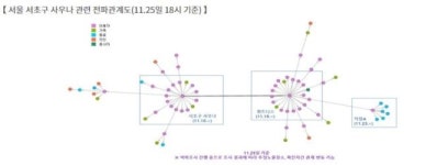 사우나→휘트니스→직장…다중이용시설 통해 퍼지는 n차 전파