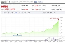 [특징주] 참좋은여행, 여행 정상화 기대감에 강세