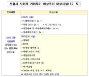 [3차 대유행] 서울시, 내일부터 오후 9시 이후 사상초유 셧다운(종합)