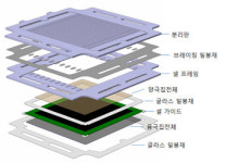 에너지연, 고효율 연료전지용 1kW급 스택 제작