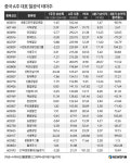 [금일 중국증시 포인트(12.11)] 연말 자동차·가전 소비 진작책 가동, 상승랠리 흑색연료 테마주 주목