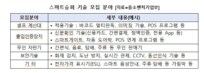 셀프계산대·무인자판기 등 스마트슈퍼 기술 기업 공개 모집