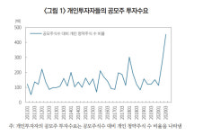 2020년 뜨겁게 달군 공모주 열풍...성과와 한계는?