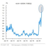 [위드 코로나 1년] 달라진 바이오株 위상…언택트, 너만 믿는다