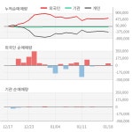 대덕전자(주)DP | [특징주]디피씨, 동남아 차량호출앱 '그랩' 美상장 소식에 28% 급등