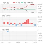 [특징주] 제지기업 무림 상장 3주, 장중 52주 신고가 기록