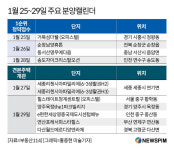 [분양캘린더] 송도자이크리스탈오션 등 2785가구 분양…서울은 오피스텔만