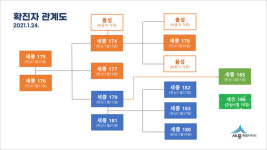 세종시 전의면 사흘새 12명 확진 …지역사회 비상