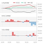 [특징주] 서플러스글로벌 上... 반도체 품귀 현상 속 수혜 기대