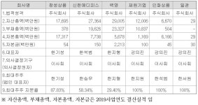 [뉴스핌 라씨로] BYC, 오너 3세로 지분 이동…경영승계 속도