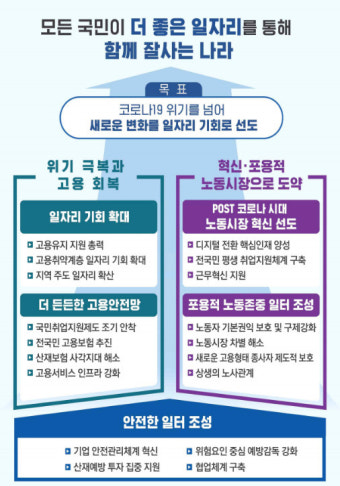 [2021 업무보고] 고용부, 1분기 고용유지 40만명 지원…직접일자리 83만명 채용