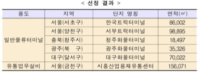 양재동 화물터미널 부지 놓고 확전 양상…서울시·서초구·하림 삼각 갈등
