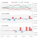 [특징주] 가온미디어, 올해 셋톱박스 수출 본격화...저평가 해소 기대감에 강세