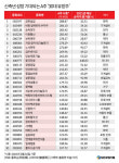 [GAM]고성장고배당 신축년 주목해야 할 30대 중국 유망주