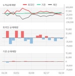 [특징주] 알파홀딩스, 정부 시스템 반도체 생태계 육성 소식에 강세
