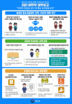법무부, 별도 수사기관 신설·檢 사건배당절차 제도화