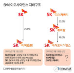 [IPO 테마분석] SK바이오사이언스 놓쳤다면...대안은②