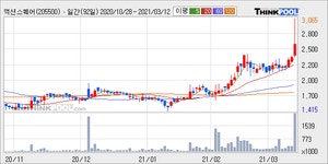 [특징주] 액션스퀘어, 흑자 전환으로 관리종목 탈피...52주 신고가
